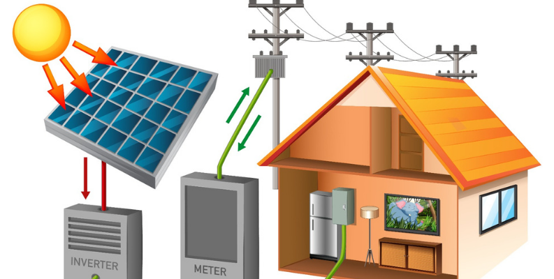 Solar PV Grid System